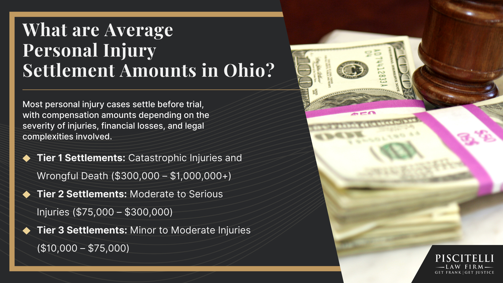What are Average Personal Injury Settlement Amounts in Ohio